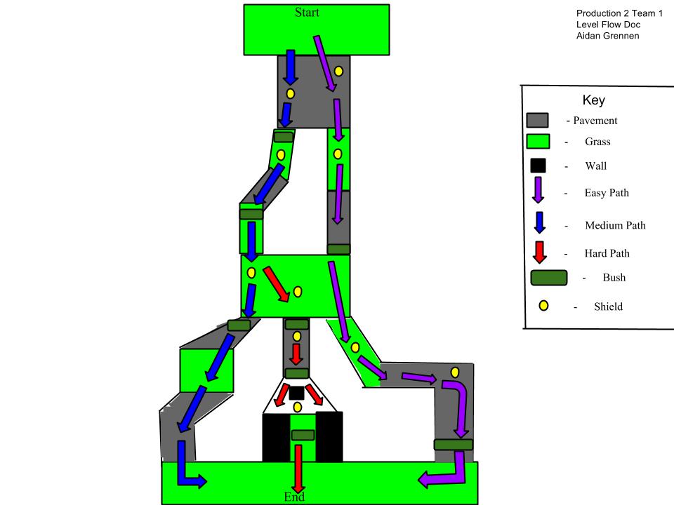 TommyFalconLvlOneLevelFlow (1).jpg