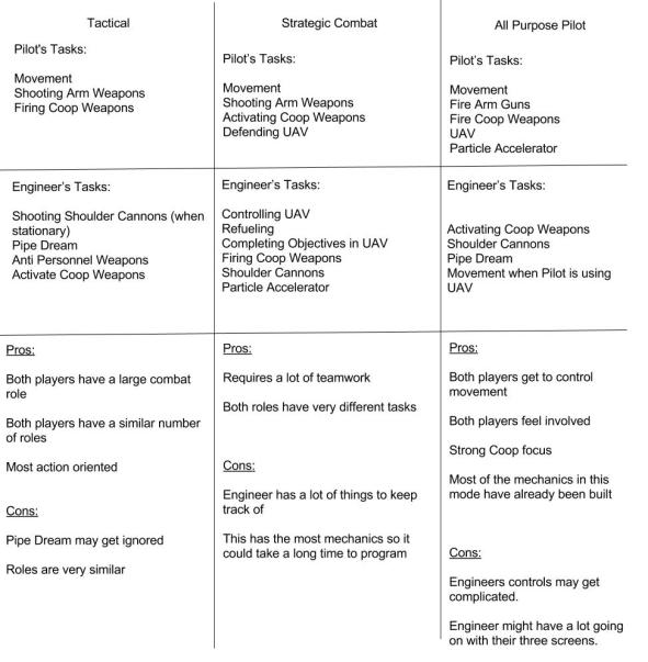 Pilot and Engineer Gameplay